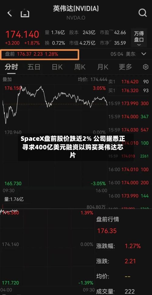 SpaceX盘前股价跌近2% 公司据悉正寻求400亿美元融资以购买英伟达芯片