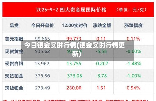 今日钯金实时行情(钯金实时行情更新)-第2张图片