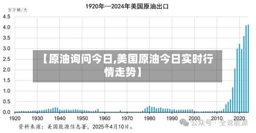 【原油询问今日,美国原油今日实时行情走势】-第3张图片