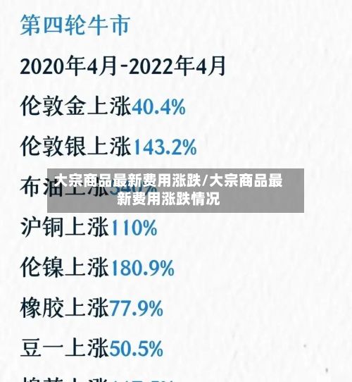 大宗商品最新费用涨跌/大宗商品最新费用涨跌情况-第3张图片