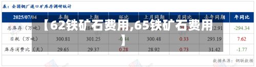 【62铁矿石费用,65铁矿石费用】