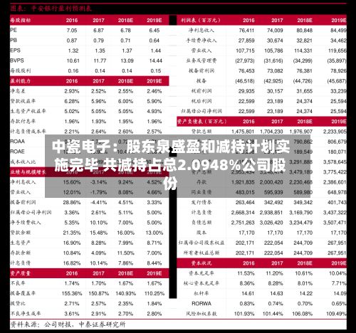 中瓷电子：股东泉盛盈和减持计划实施完毕 共减持占总2.0948%公司股份-第3张图片