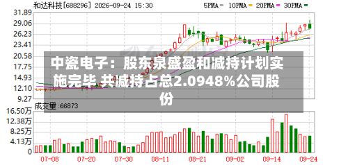中瓷电子：股东泉盛盈和减持计划实施完毕 共减持占总2.0948%公司股份-第2张图片