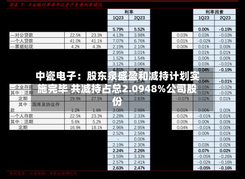 中瓷电子：股东泉盛盈和减持计划实施完毕 共减持占总2.0948%公司股份-第1张图片