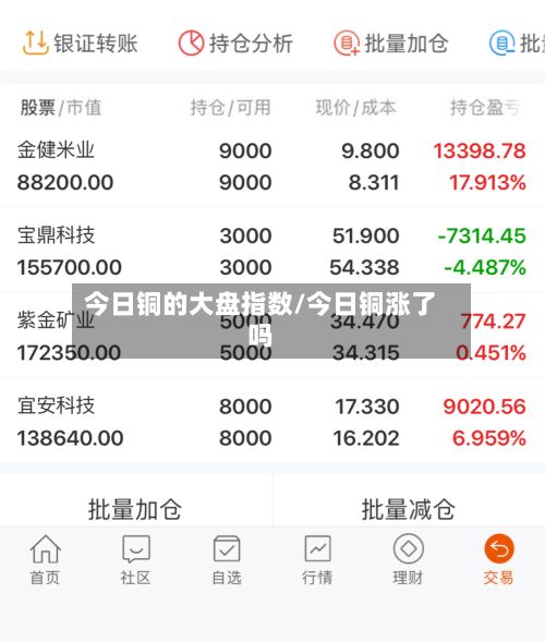 今日铜的大盘指数/今日铜涨了吗