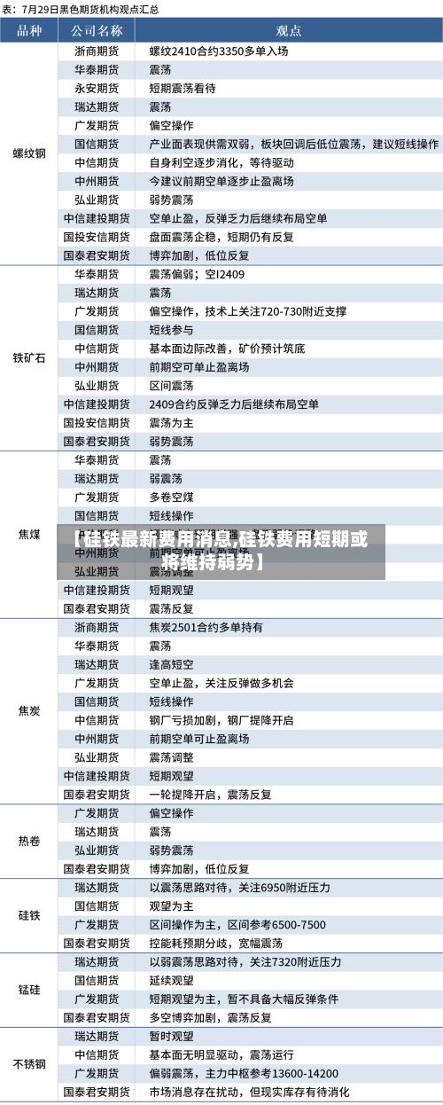 【硅铁最新费用消息,硅铁费用短期或将维持弱势】-第3张图片