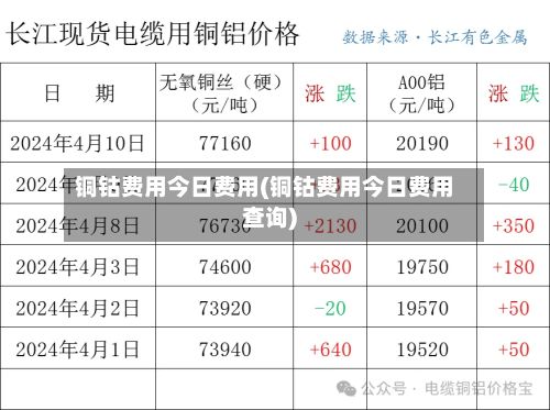 铜钴费用今日费用(铜钴费用今日费用查询)-第3张图片