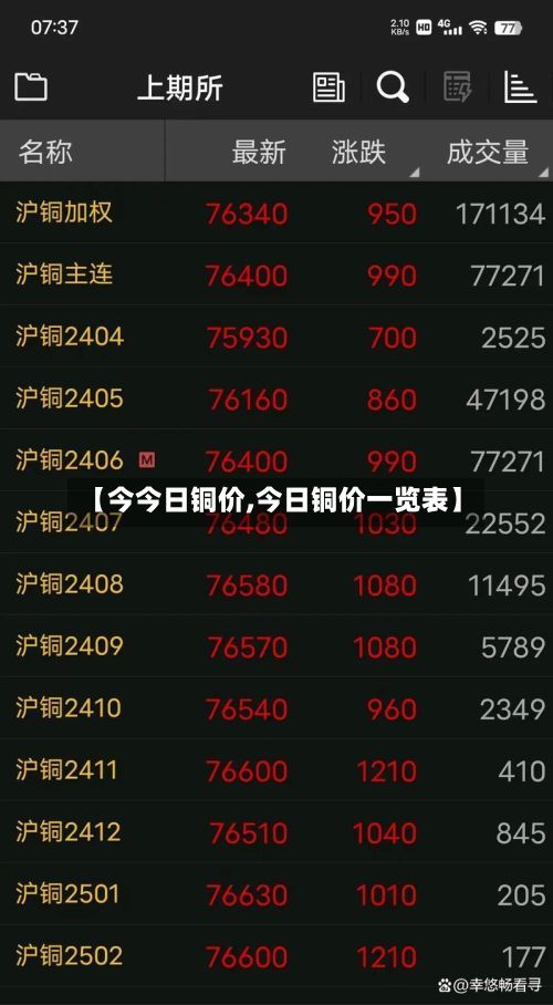 【今今日铜价,今日铜价一览表】-第3张图片