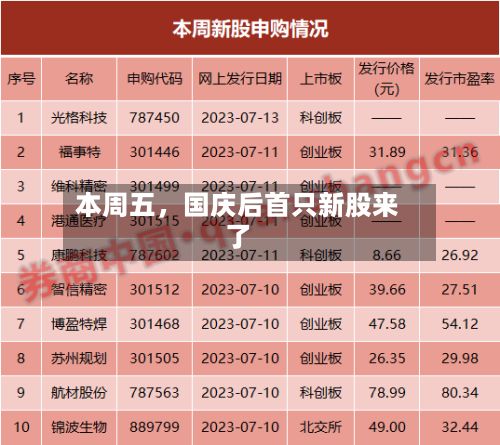 本周五	，国庆后首只新股来了-第3张图片