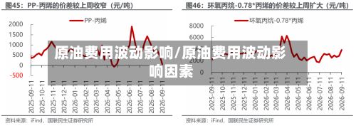 原油费用波动影响/原油费用波动影响因素