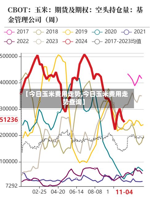 【今日玉米费用走势,今日玉米费用走势查询】-第3张图片