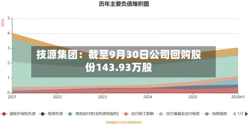 技源集团：截至9月30日公司回购股份143.93万股-第1张图片