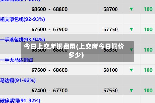 今日上交所铜费用(上交所今日铜价多少)-第2张图片