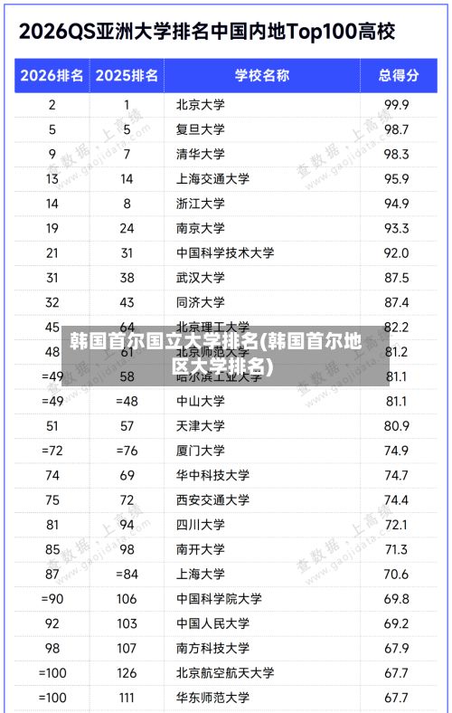 韩国首尔国立大学排名(韩国首尔地区大学排名)