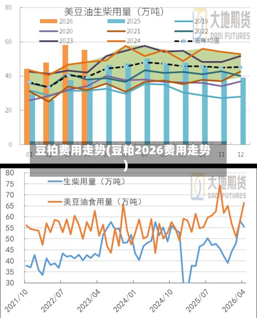 豆柏费用走势(豆粕2026费用走势)