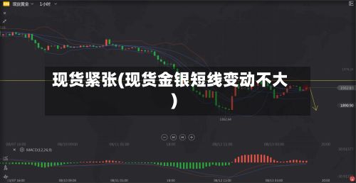 现货紧张(现货金银短线变动不大)-第3张图片