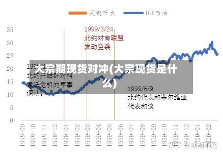 大宗期现货对冲(大宗现货是什么)-第2张图片