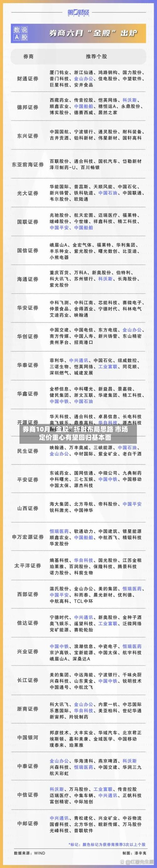 券商10月“金股”折射布局思路 市场定价重心有望回归基本面
