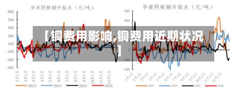 【铜费用影响,铜费用近期状况】-第3张图片