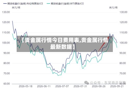 【贵金属行情今日费用表,贵金属行情最新数据】