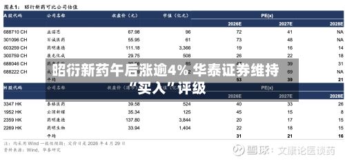 昭衍新药午后涨逾4% 华泰证券维持“买入”评级-第1张图片