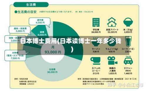 日本博士费用(日本读博士一年多少钱)-第2张图片