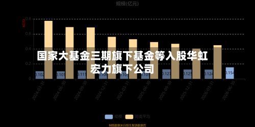 国家大基金三期旗下基金等入股华虹宏力旗下公司-第2张图片