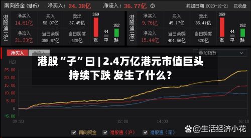 港股“子”曰 | 2.4万亿港元市值巨头持续下跌 发生了什么？