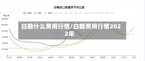 白糖什么费用行情/白糖费用行情2022年-第2张图片