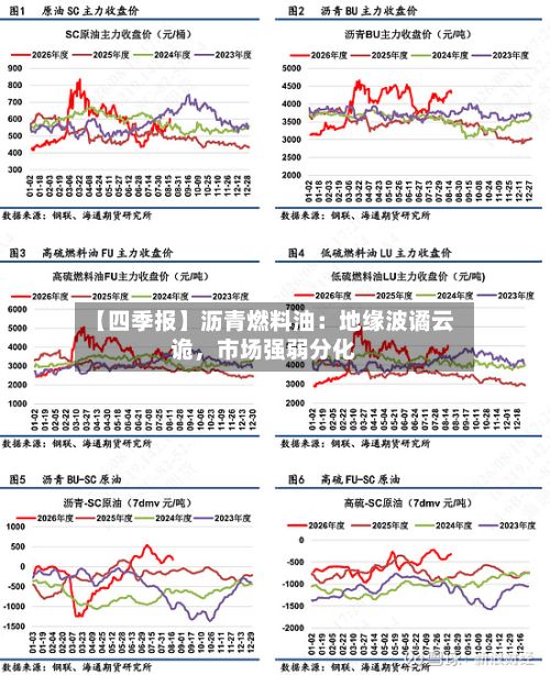 【四季报】沥青燃料油：地缘波谲云诡，市场强弱分化-第1张图片