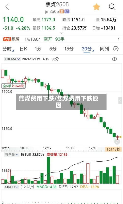 焦煤费用下跌/焦煤费用下跌原因-第2张图片