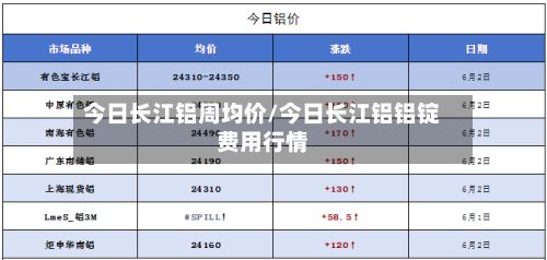 今日长江铝周均价/今日长江铝铝锭费用行情-第3张图片