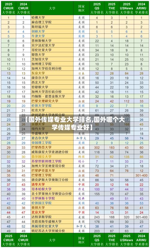 【国外传媒专业大学排名,国外哪个大学传媒专业好】