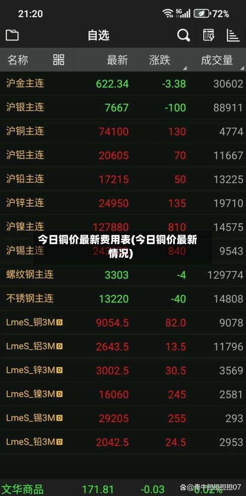 今日铜价最新费用表(今日铜价最新情况)