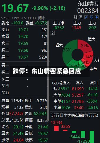 跌停！东山精密紧急回应