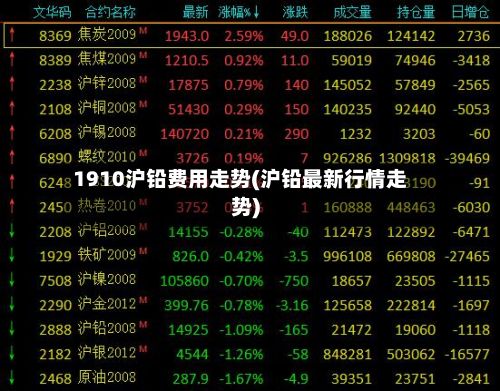 1910沪铅费用走势(沪铅最新行情走势)-第2张图片