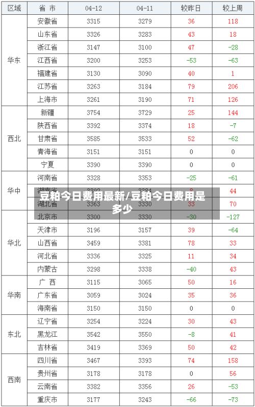 豆粕今日费用最新/豆粕今日费用是多少