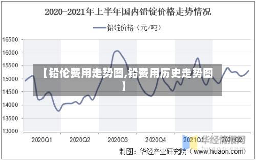 【铅伦费用走势图,铅费用历史走势图】-第2张图片