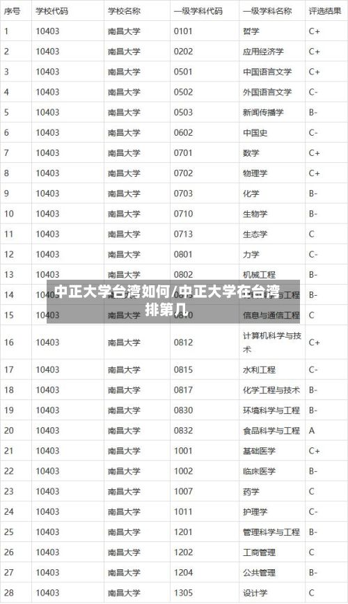 中正大学台湾如何/中正大学在台湾排第几-第3张图片