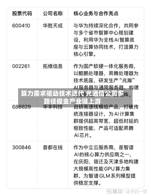 算力需求驱动技术迭代 光通信公司多路径掘金产业链上游