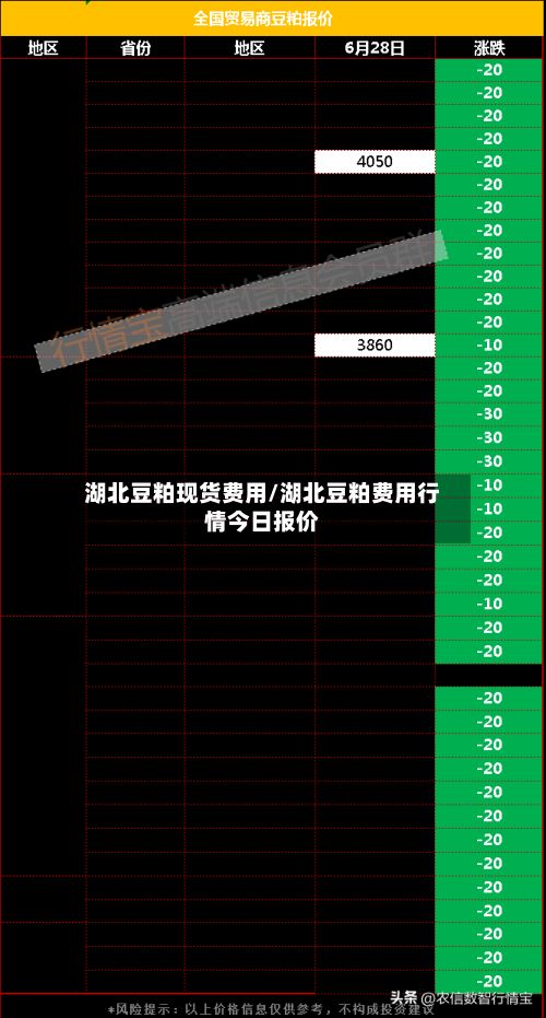 湖北豆粕现货费用/湖北豆粕费用行情今日报价
