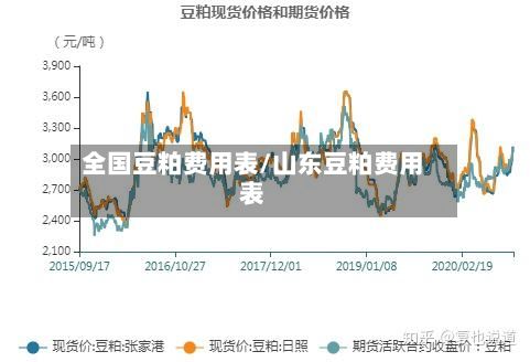 全国豆粕费用表/山东豆粕费用表
