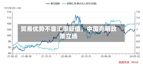 贸易优势不靠汇率贬值，中国亮明政策立场-第1张图片