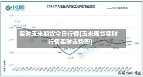 实时玉米期货今日行情(玉米期货实时行情实时走势图)-第2张图片