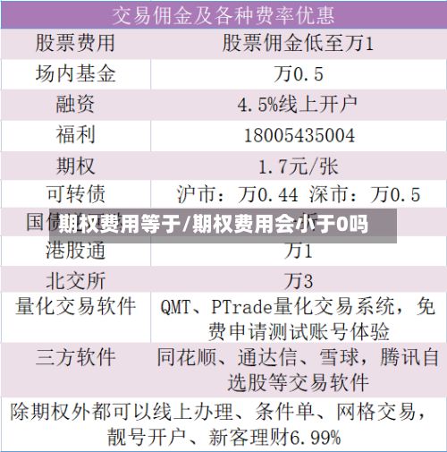 期权费用等于/期权费用会小于0吗-第3张图片