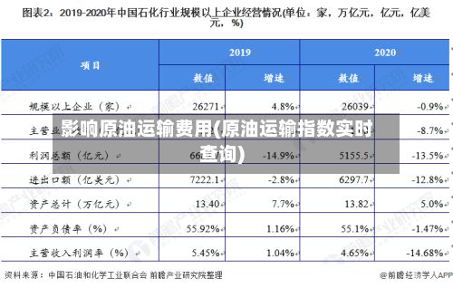 影响原油运输费用(原油运输指数实时查询)-第3张图片