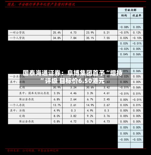 国泰海通证券：阜博集团首予“增持	”评级 目标价6.50港元-第1张图片