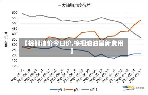 【棕榈油价今日价,棕榈油油最新费用】