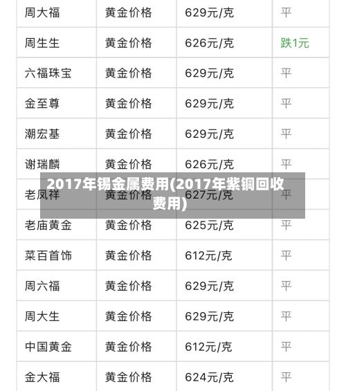 2017年锡金属费用(2017年紫铜回收费用)-第2张图片