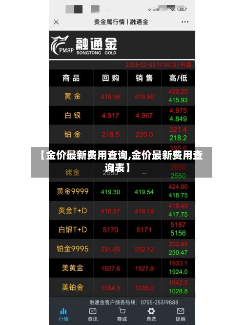 【金价最新费用查询,金价最新费用查询表】-第3张图片